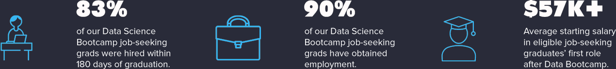 Data Bootcamp Statistics Banner