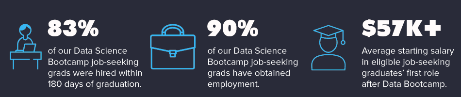 Data Bootcamp Statistics Banner