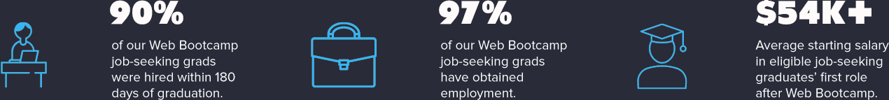 Web Bootcamp Statistics Banner