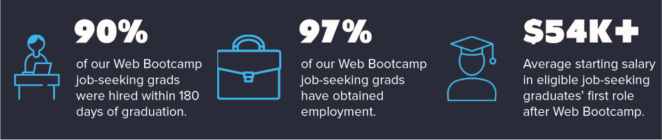 Web Bootcamp Statistics Banner